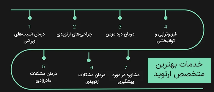 خدمات بهترین متخصص ارتوپدی خدمات بهترین متخصص ارتوپدی