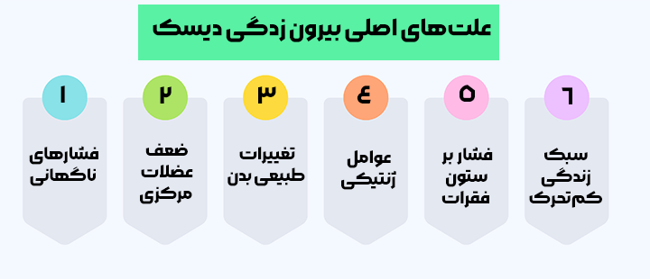 علتهای اصلی بیرون زدگی دیسک علتهای اصلی بیرون زدگی دیسک