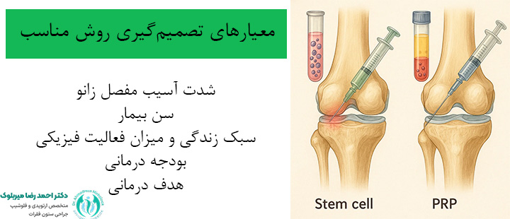 معیار های تصمیم گیری روش مناسب