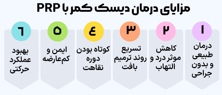 مزایای درمان دیسک کمر با PRP
