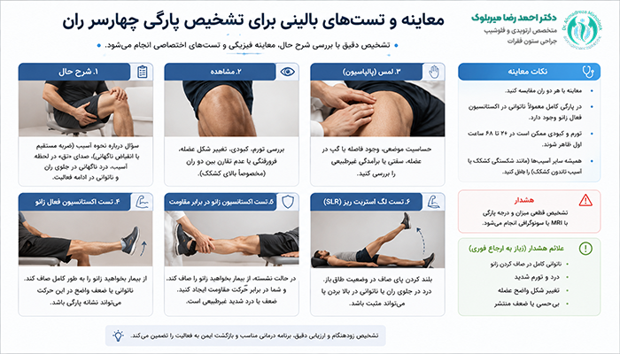 تشخیص پارگی چهارسر ران