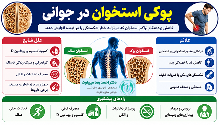 پوکی استخوان در جوانی