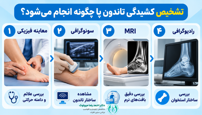 تشخیص کشیدگی تاندون پا چگونه انجام میشود؟