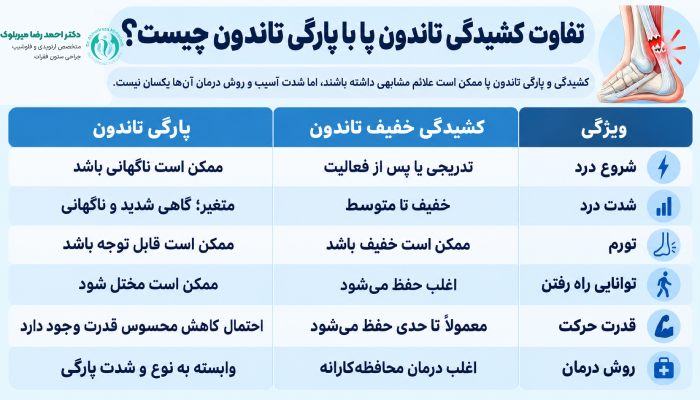 تفاوت کشیدگی تاندون پا با پارگی تاندون چیست؟