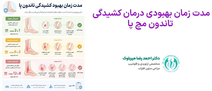 مدت زمان بهبودی درمان کشیدگی
تاندون مچ پا