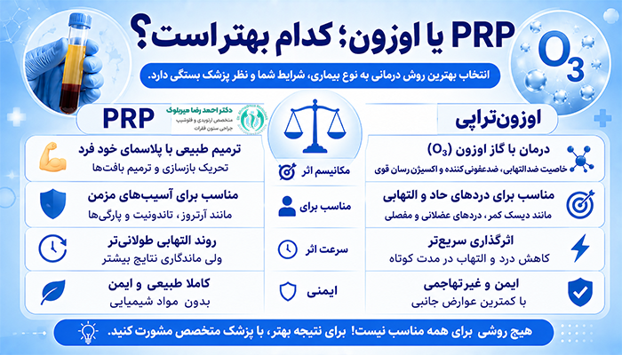 PRP یا اوزون؛ کدام بهتر است؟