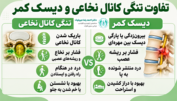 تفاوت تنگی کانال نخاعی و دیسک کمر