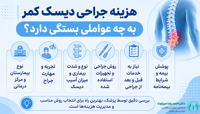 هزینه جراحی دیسک کمر