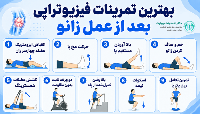 بهترین تمرینات فیزیوتراپی بعد از عمل زانو