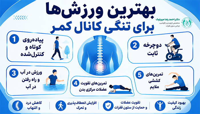 بهترین ورزش ها برای تنگی کانال کمر