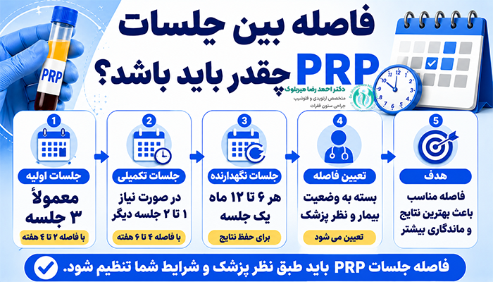 فاصله بین جلسات PRP چقدر باید باشد؟