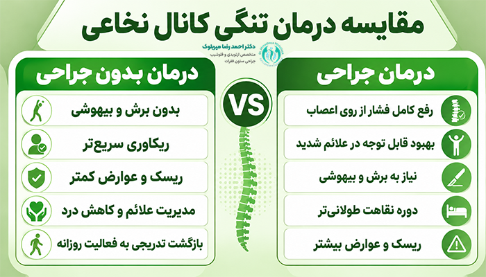 مقایسه درمان تنگی کانال نخاعی