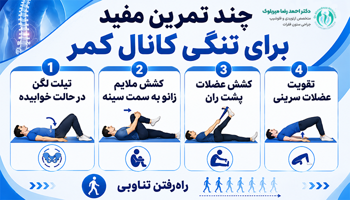 چند تمرین مفید برای تنگی کانال کمر