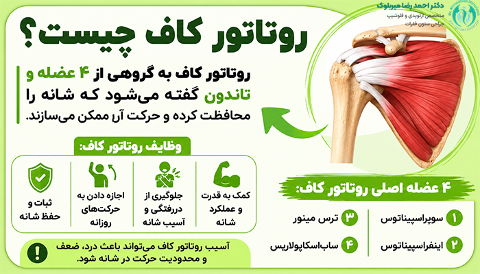 روتاتور کاف چیست؟