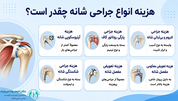 هزینه انواع جراحی شانه