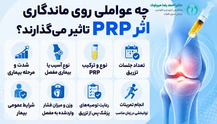 چه عواملی روی ماندگاری اثر PRP تاثیر میگذارند؟