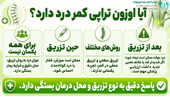 آیا اوزون تراپی کمر درد دارد؟