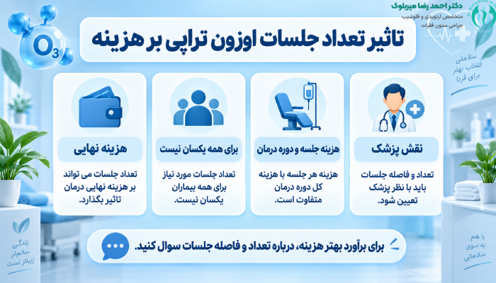 آیا تعداد جلسات اوزون تراپی روی هزینه نهایی تاثیر دارد؟