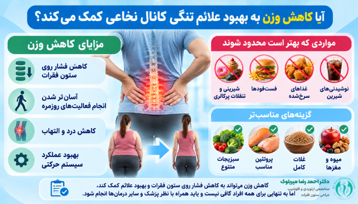 آیا کاهش وزن به بهبود علائم تنگی کانال نخاعی کمک میکند؟