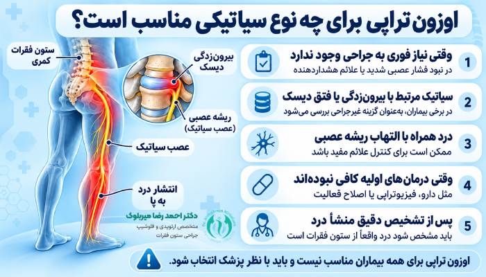 اوزون تراپی برای چه نوع سیاتیکی مناسب است؟