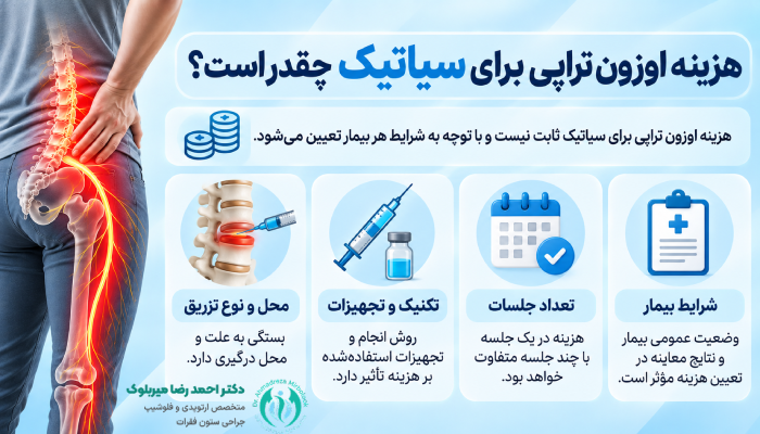 هزینه اوزون تراپی برای سیاتیک چقدر است؟