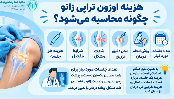 هزینه اوزون تراپی زانو چگونه محاسبه میشود؟