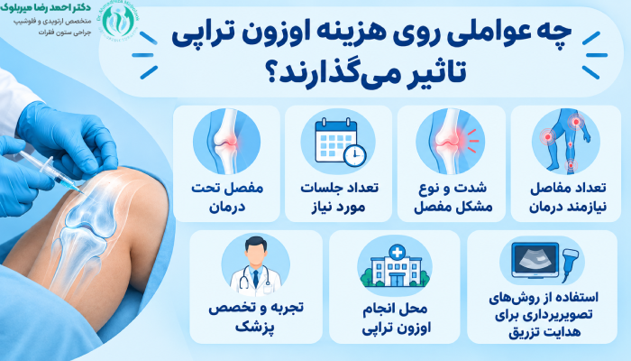 چه عواملی روی هزینه اوزون تراپی تاثیر میگذارند؟
