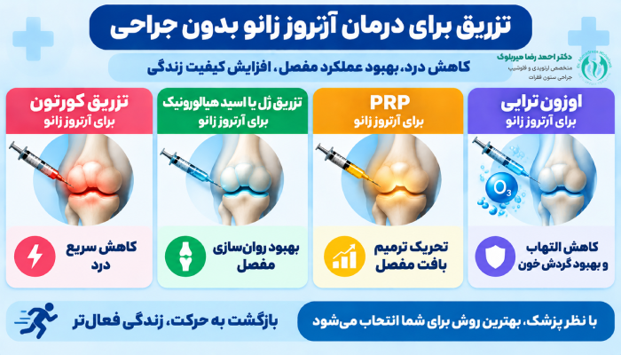 کدام روش درمان آرتروز زانو بدون جراحی بهتر است؟